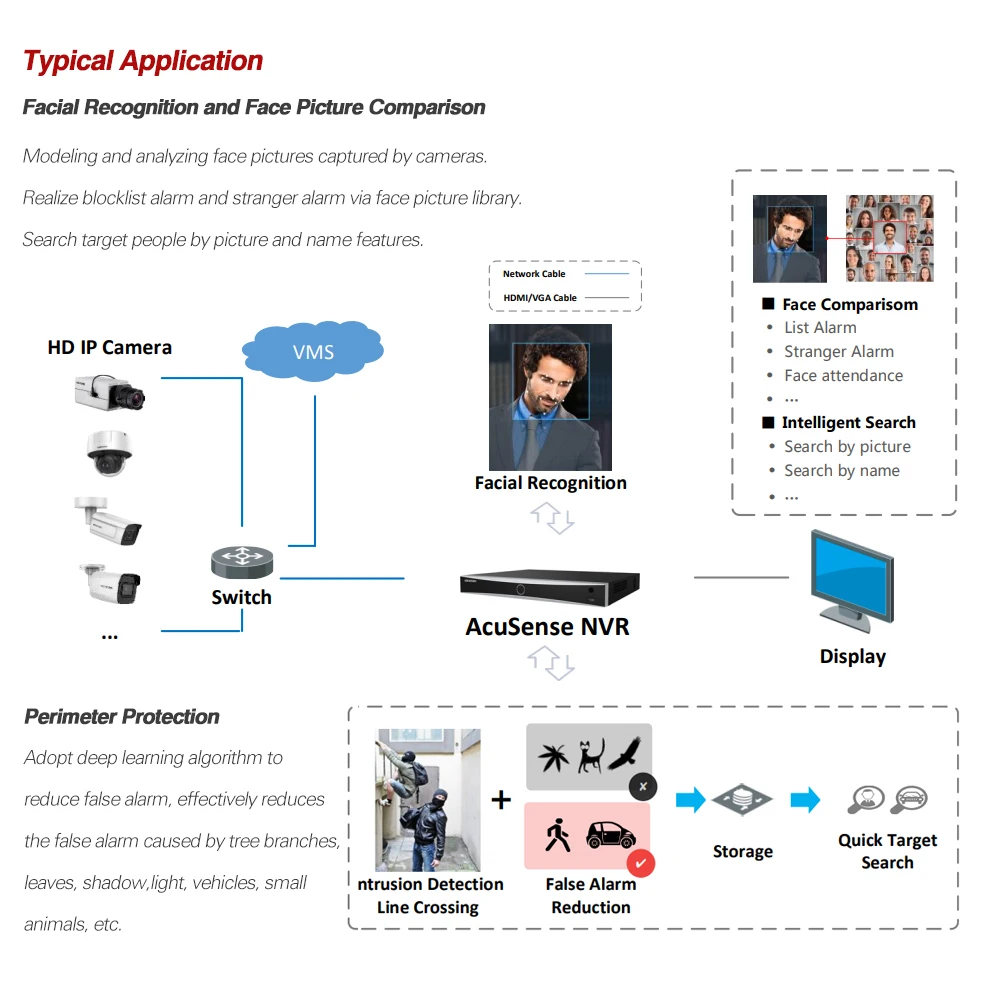 Imagem -02 - Hikvision-detecção Facial Network Video Recorder 4k Nvr 8-ch Ds7608nxi-k1 16-ch Ds-7616nxi-k1 Nenhum Poe 1u Sata Acusense