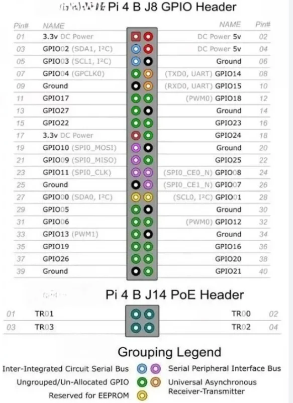 Raspberry Pi 4&5 موديل B 1GB / 2GB / 4GB/8GB RAM لخدمة قائمة Raspberry Pi 4B bom بنفسك #5