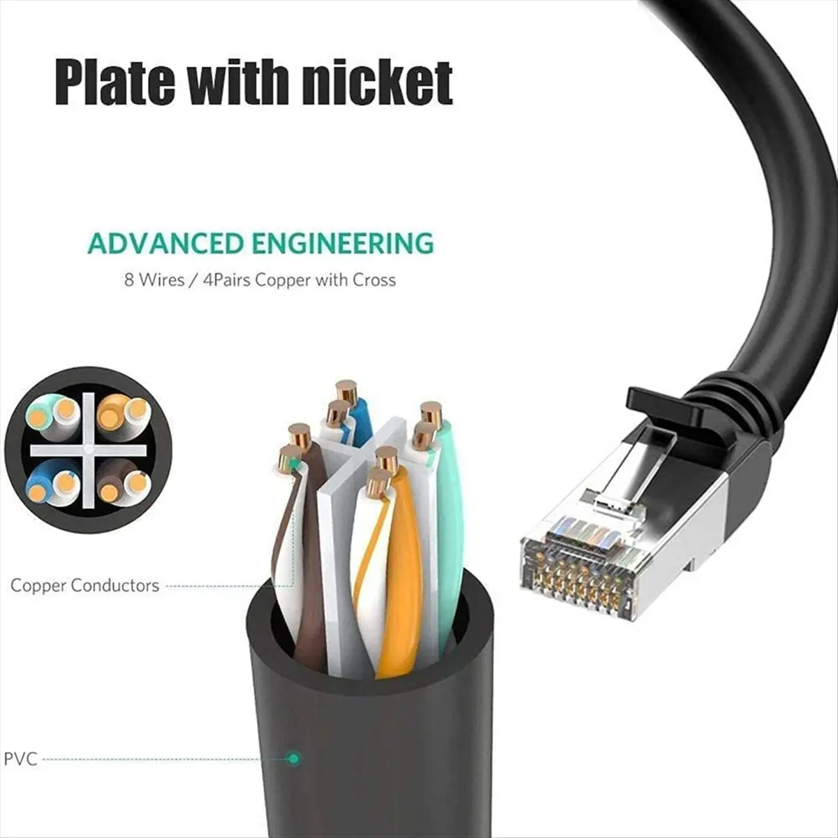 【~ New A88T】RJ45 Splitter Adapter LAN Ethernet Extender 1 Male to 2 Female Cable for Ethernet Cat5 Cat5e Cat6 Cat7 (Pack of 2)
