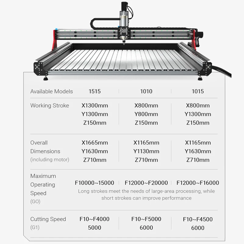 BulkMan3D OXMAN 4-Axis CNC Router Machine DDCSV4.1 Control Ball Screw Dual Rails 20K Speed Engraver for Wood Metal Acrylic Cut