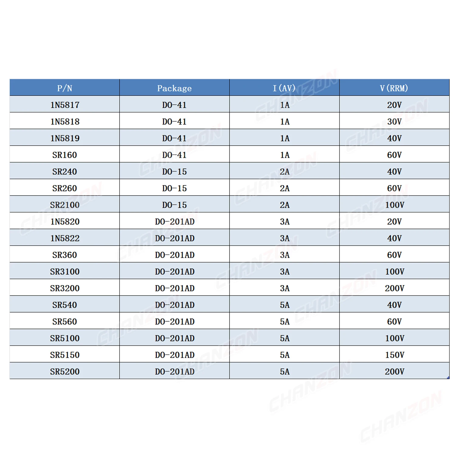 17 Values Schottky Barrier Rectifier Diode 1N5819 1N5822 1N5817 SR5100 SR3100 SR560 SR5200 1N5818 SR360 SR160 SR540 SR5150 SR240