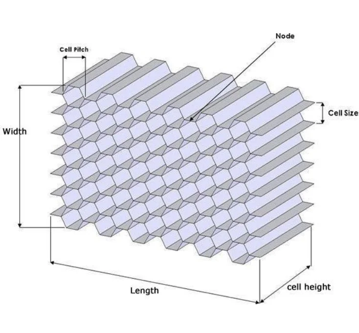 Honeycomb structure core material Aramid paper  aramid water resistant flame retardant paper honeycomb sandwich panel