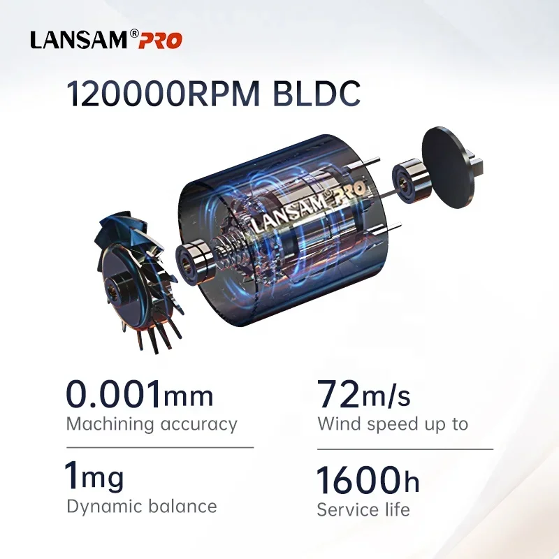 Juego 5 en 1 de bolsa de viaje EVA, juego de secador de pelo de iones de alta velocidad con estilo multifuncional