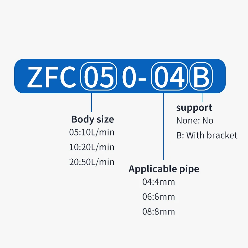 Pneumatyczny rurociąg generator próżniowy filtr ZFC100/ZFC200 ujemne ciśnienie filtr rdzeń bawełna szybka rura wtykowa