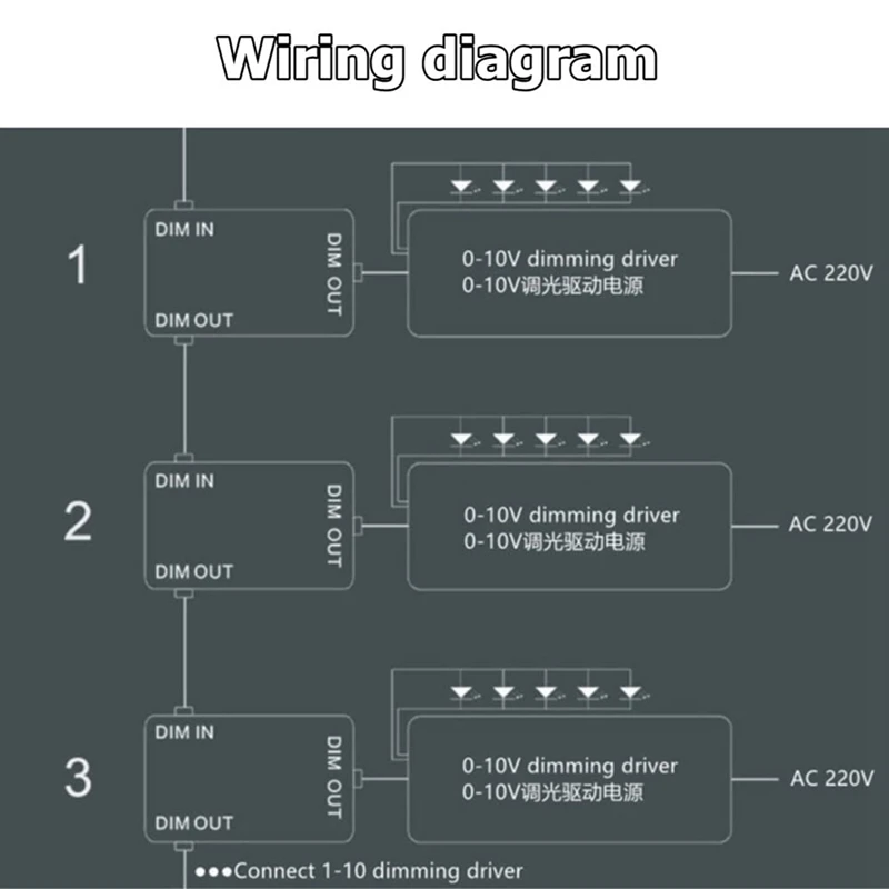 sterownica DC 0-10V sterownik synchronizacji szeregowej obrotowe włączanie/wyłączanie dla sterowników LED 0/1-10V z możliwością przyciemniania stateczniki elektroniczne
