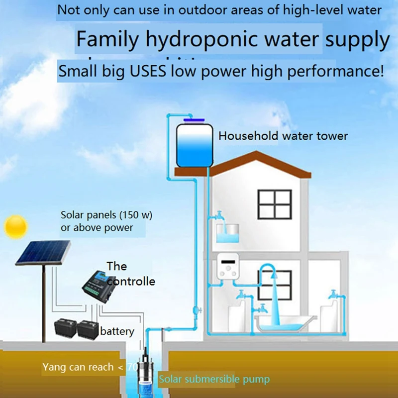 Stainless Steel Submersible Pump Micro-Sized Well Pump 12-Liter High-Flow And Deep-Well 12V