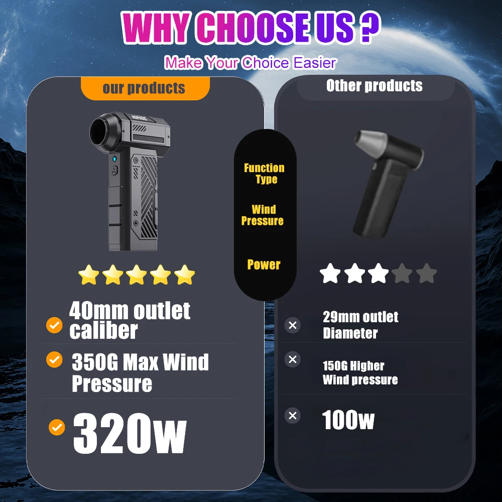 يده توربو مروحة نفاثة 130000 دورة في الدقيقة مروحة عنيفة تنظيف منفاخ أداة قابل للتعديل المحمولة عالية السرعة مع فرشاة منفاخ هواء قوي