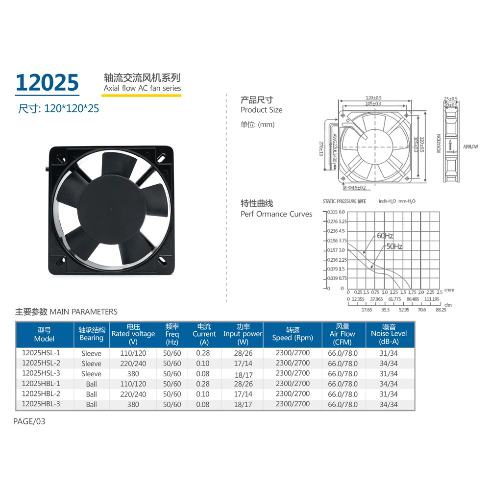 110*110*25mm HAVC Cabinet Axial Fan AC220V 17W 2700RPM Industrial Electrical Cabinet Control Panel Ventilation Cooling Fan