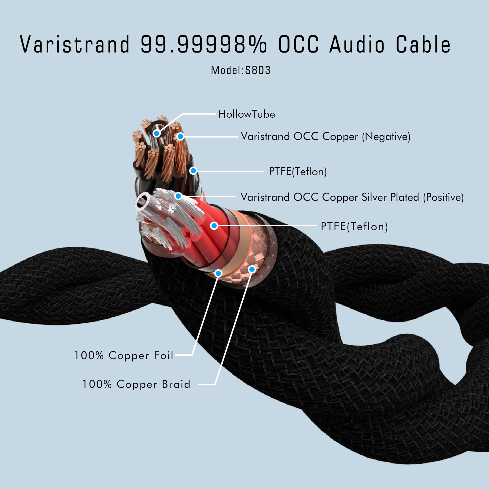 Monosaudio S803S2R OCC Multi-Core Kupfer versilbertes High-Fidelity-Audio-Lautsprecherkabel: Premium-Performance für Sound Enthusia – Detail 1