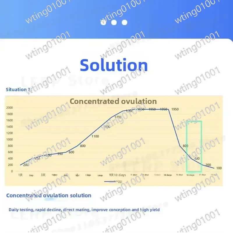 for Genuine Dog Double Ovulation Detector Estrus Monitor Accurate Insemination Aid Boost Pregnancy Rate Canine Breeding Tool