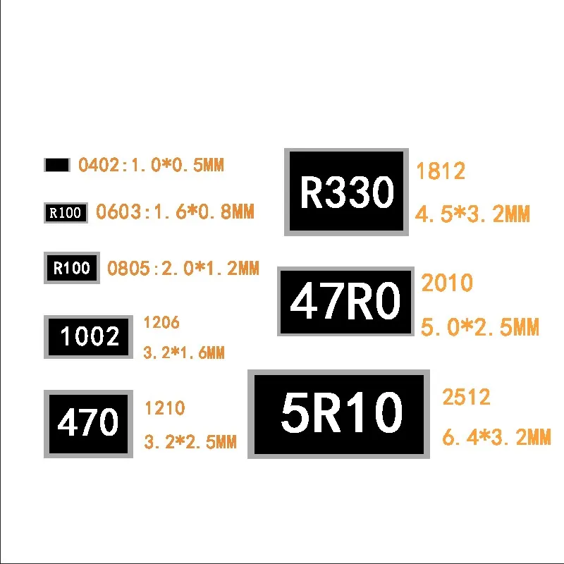 0603 chip de resistor 160R 180R 200R 220R Ω 1% precisão