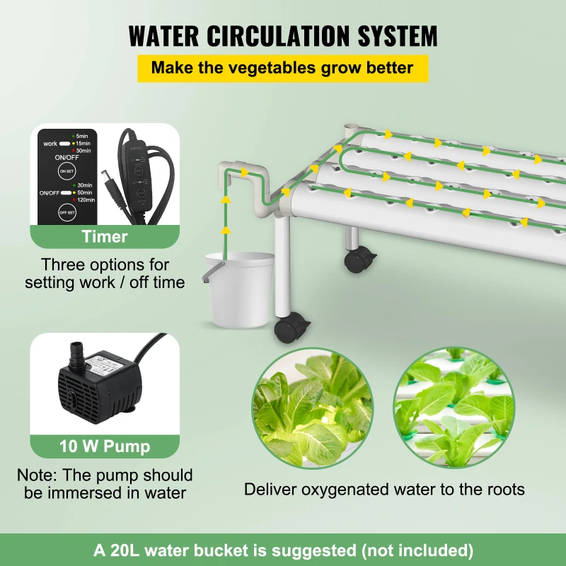 Imagem -03 - Hidropônico Grow Kit System Vegetais Gramado e Jardim 36 54 72 90 108 Sites 10 12 Pipes