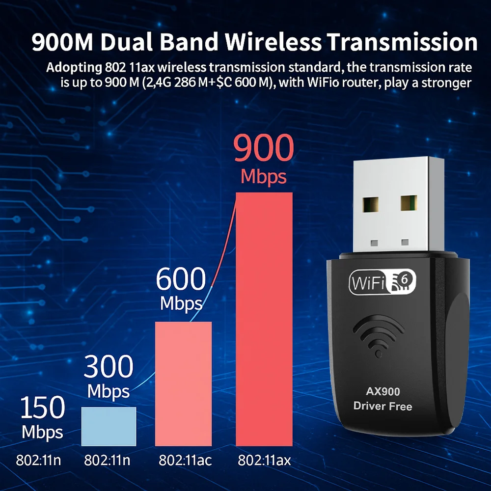 Magecam AX900 Wifi 6 محول USB صغير 2.0 WIFI6 دونغل بطاقة الشبكة 2.4 جيجا هرتز/5 جيجا هرتز واي فاي Lan محول سائق جهاز استقبال مجاني 900 متر