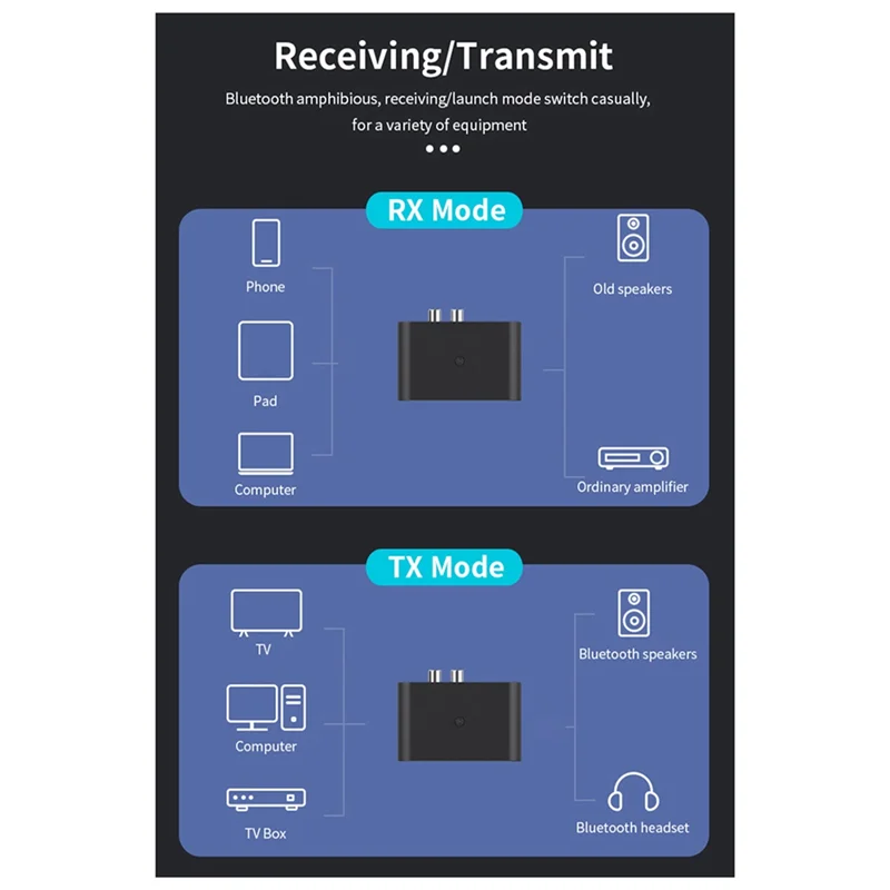 Bluetooth 5.3 Audio Receiver Jack Stereo Music Wireless Adapter  Speaker Amplifier Fit For Car Kit 1Set