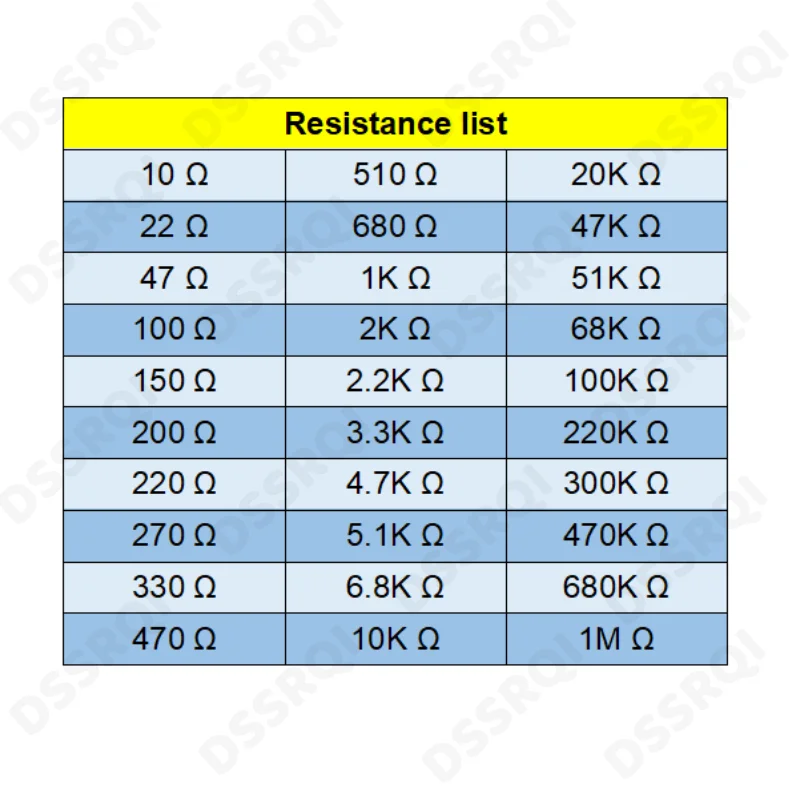 600pcs/set 300pcs/set 30 Kinds 1/4W Resistance 1% Metal Film Resistor Pack Assorted Kit 1K 10K 100K 220 ohm 1M Resistors