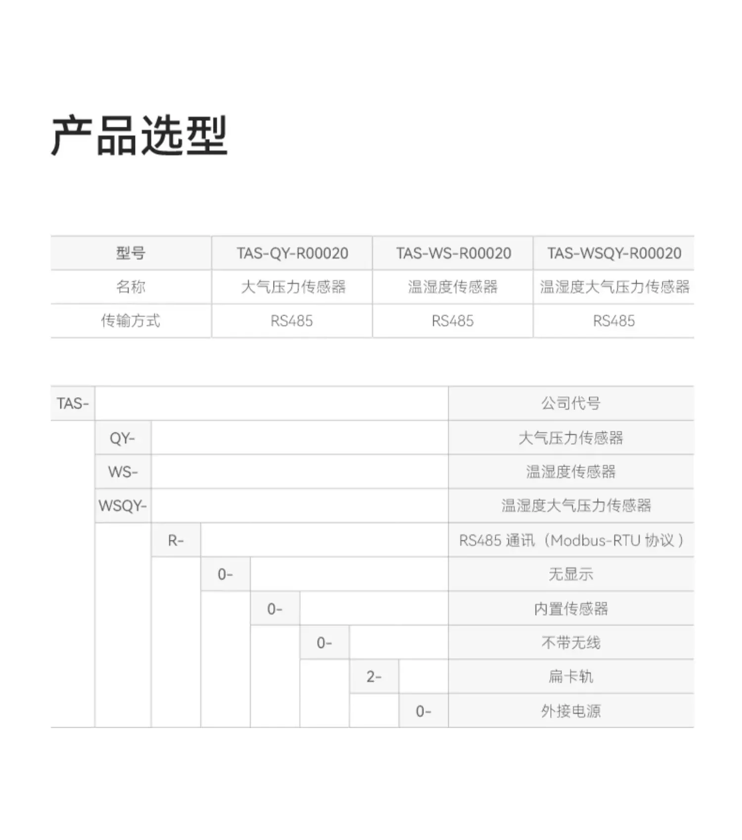 Temperature and Humidity Sensor Transmitter Modbus Industrial High Precision  Monitoring Card Rail Thermohygrometer 485