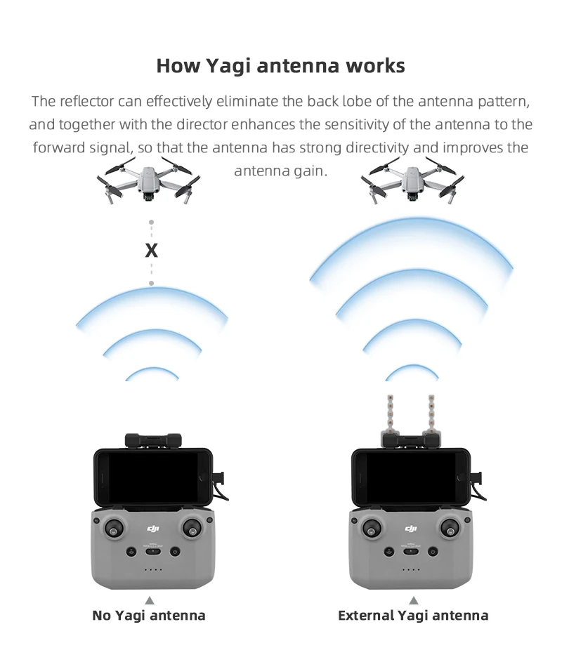 5.8GHz Yagi Antenna Amplifier for DJI Mavic 3/Air 2/2S/Mini 2/MINI 3 RC-N1 RC-N2 Signal Range Booster Extender Accessory