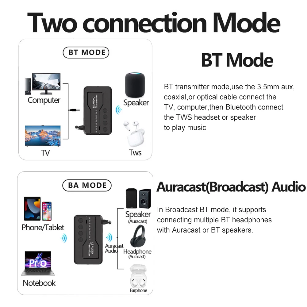 LE Audio Bluetooth 5.3 เครื่องส่งสัญญาณไร้สาย LE อะแดปเตอร์เสียง USB/AUX/Opt/Coax สําหรับเล่นเกมดูเพลง
