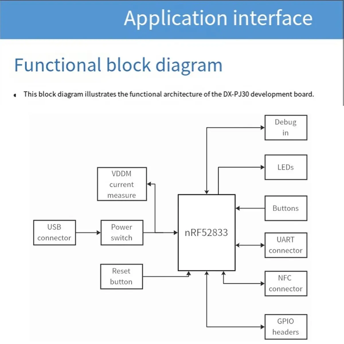 

(A32M) NRF52833-DK +PA Низкопотребляющая Bluetooth-плата разработки Nordic SoC с NFC, Thread, Zigbee