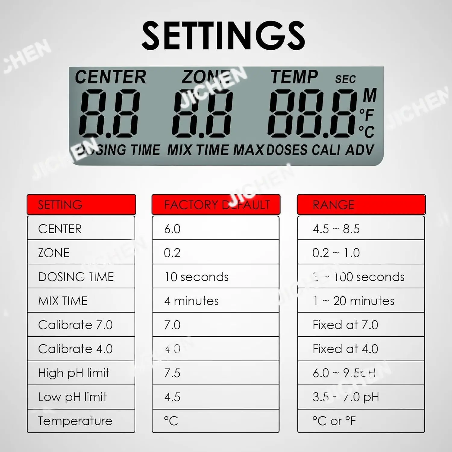 PHC-402 PH Контроллер автоматической регулировки Двойное реле PH-метр Монитор Детектор качества воды