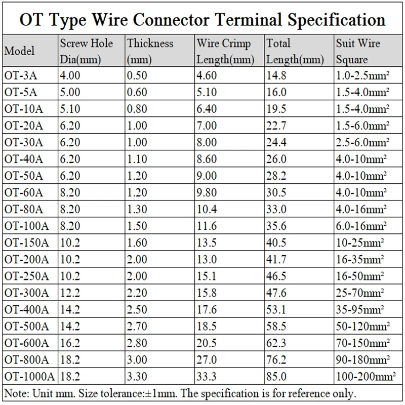 OT Type Copper Open Connecting Nose Crimping Ring Cable Wire Termina OT3/5/10/20/30/40/50/60/80/100/150/200/250A