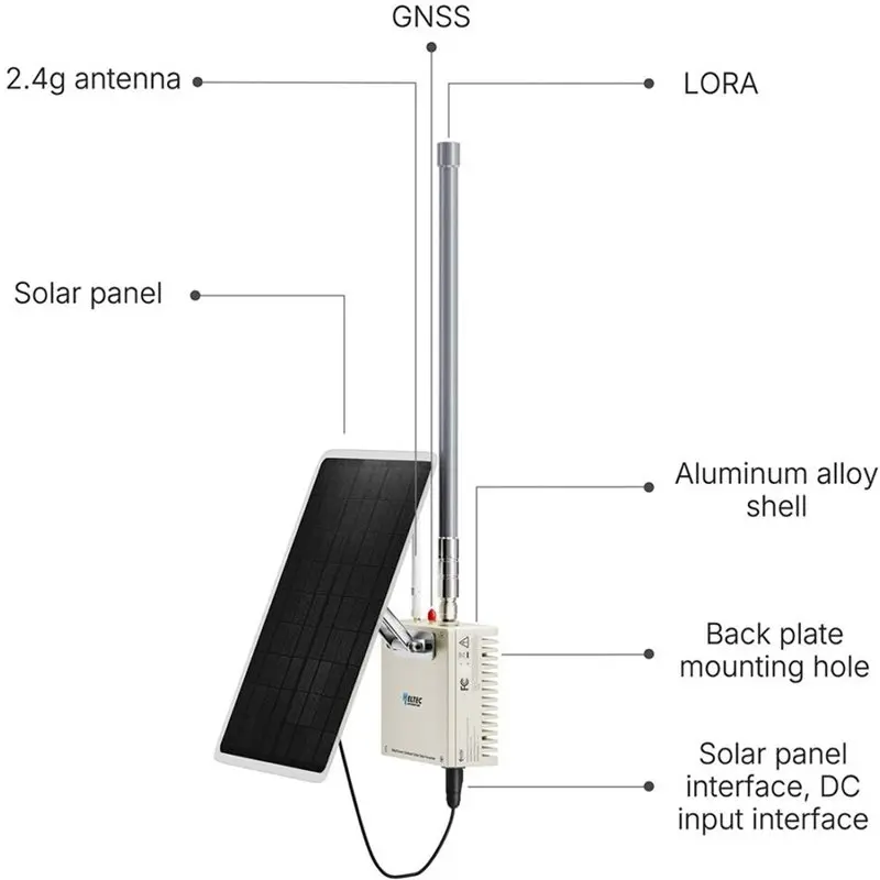 ABGI-Meshtower V2 30Dbm Outdoor Solarpanel NRF52840 3x 2800mAh Lithium-Batterie IP65 Wasserdichter BLE Lora-Knoten für Meshtasti – Detail 7