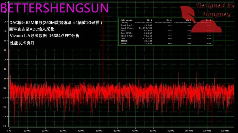 High speed Adda analog-to-digital analog-to-digital FMC acquisition sub card, 250M 14 bit AD9643+1.2g dual channel dac