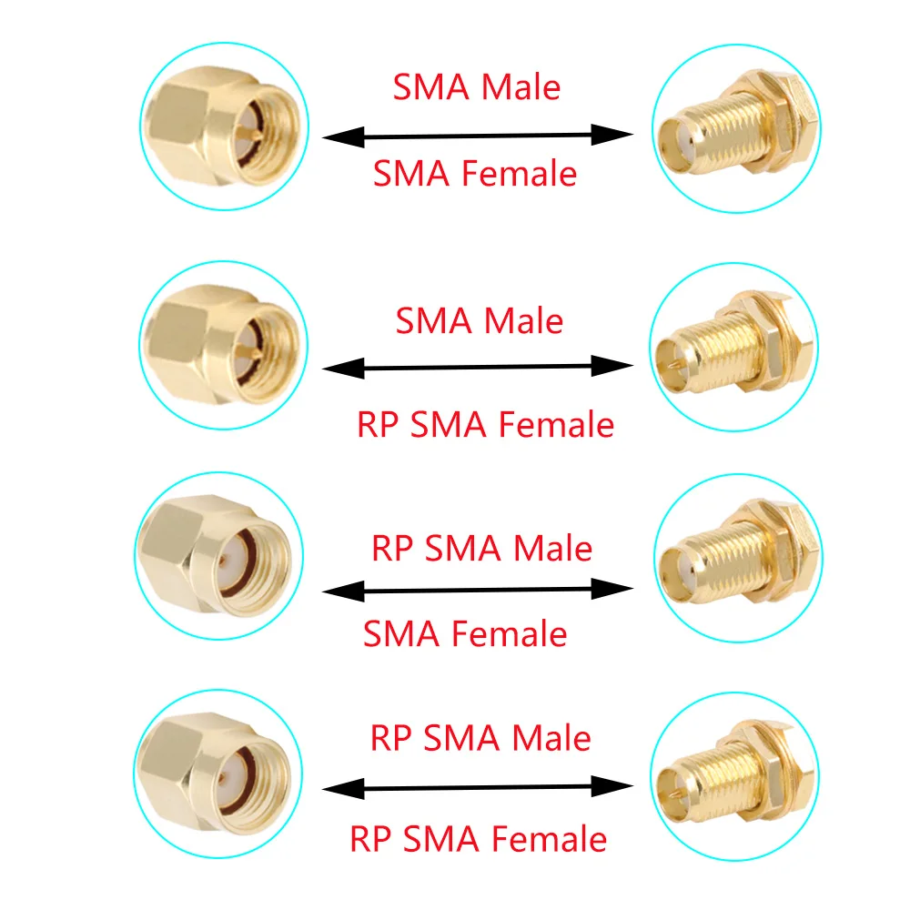 عالية لينة في الهواء الطلق الهليوم هوائي خط فتحة الباب والنافذة شقة درع تمديد كابل RP SMA ذكر إلى SMA أنثى ل LTE هوائي