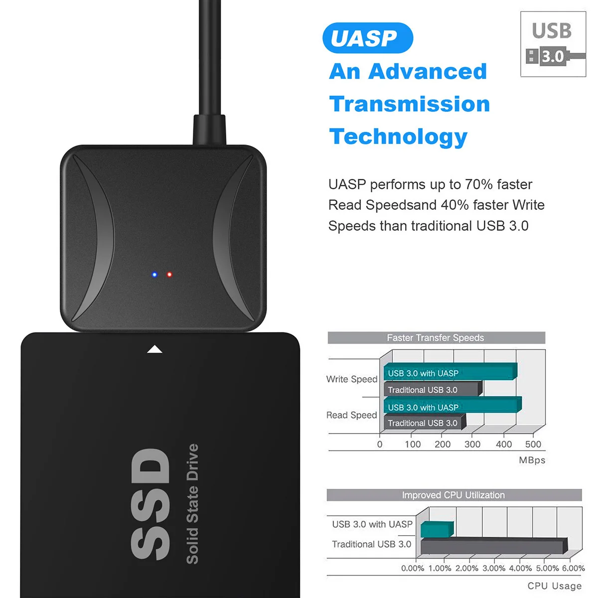 

2.5 3.5 to USB 3.0 Converter Cable External Hard Drive Adapter SSD Backup Data Transfer Converter Copy Tool