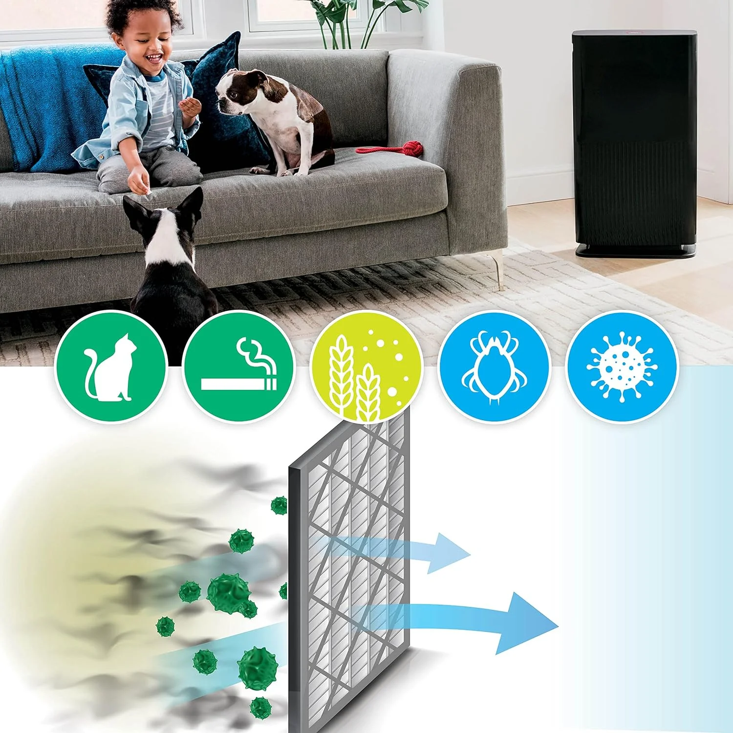 Очиститель воздуха с антиаллергенным фильтром HEPA Shark HE6FKPET — усовершенствованный замок запаха, эффективное удаление аллергенов и контроль запаха для HE601