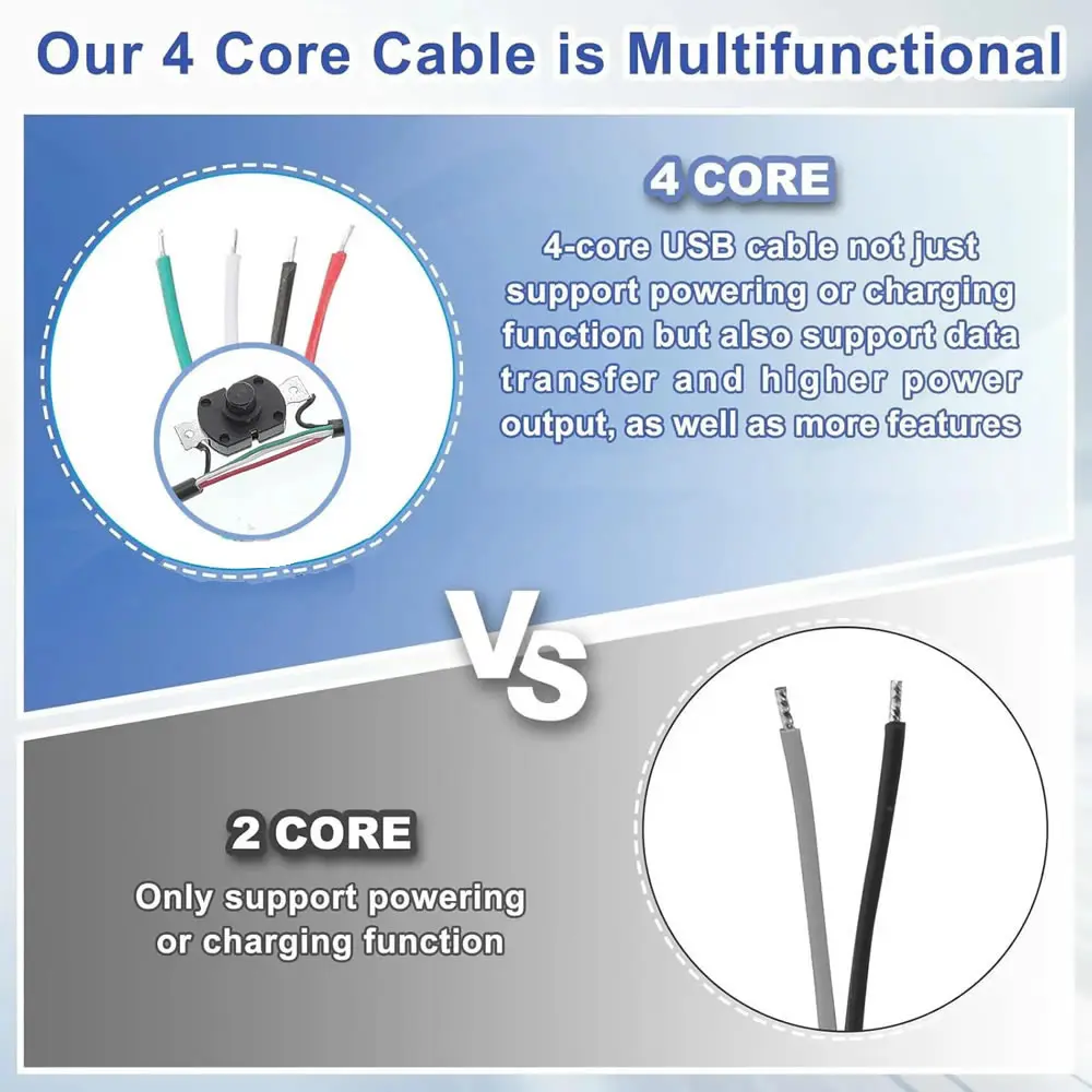 2 in 1 USB C タイプC - USB 2.0 OTGアダプターケーブル（スイッチ付き）、USBオス-メス延長コード（充電・データ同期用）