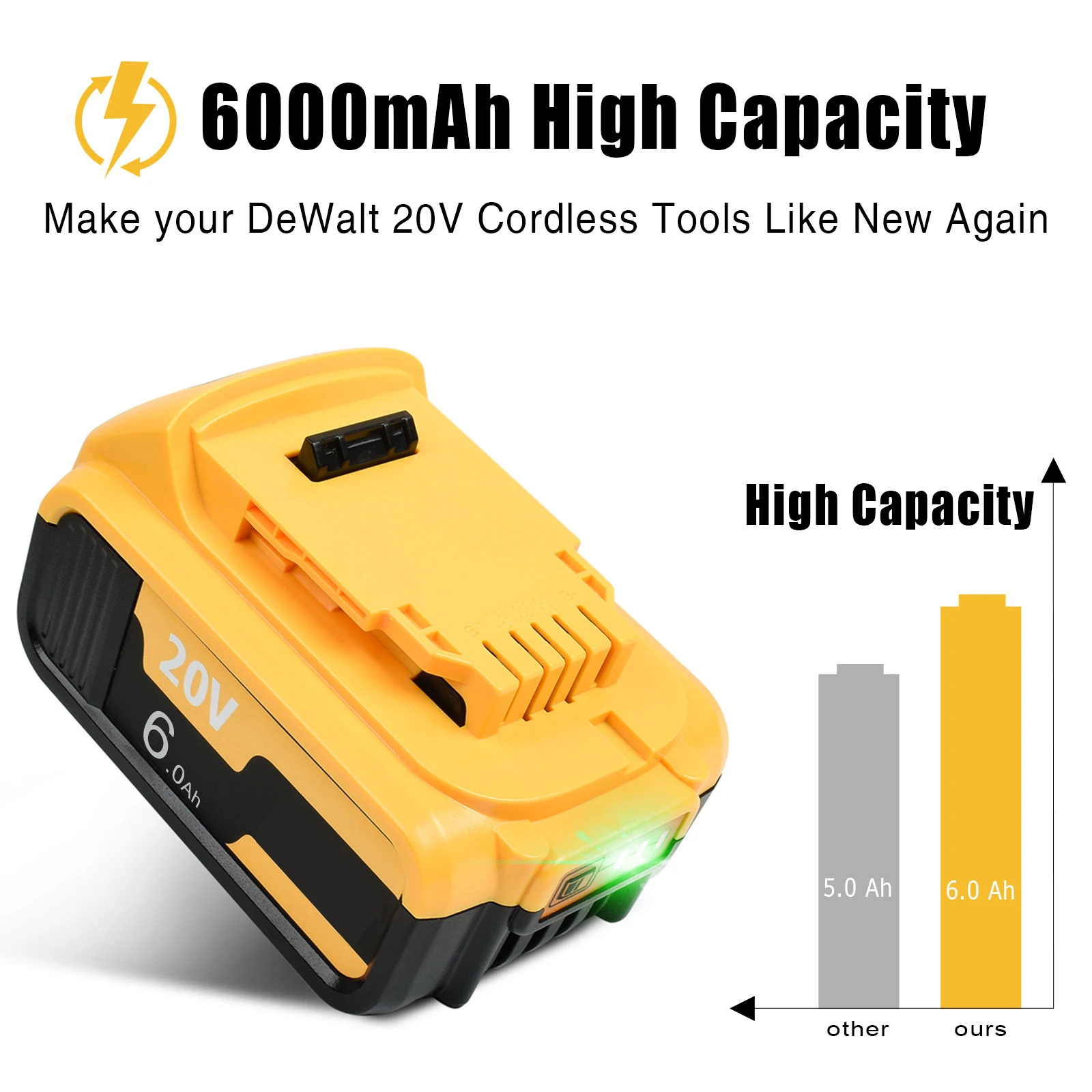 20V 6000mAH For Dewalt DCB200 Rechargeable Li-ion Battery compatible DCB180 DCB182 DCB205 DCB204 Power Tool battery and Charger