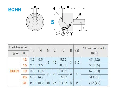 BCHN19 Stainless Steel 19mm OD Lock Nut Ball Transfer Unit M8 Bolt Mount Automation Machine BCHN 19 Conveyor Ball Rollers