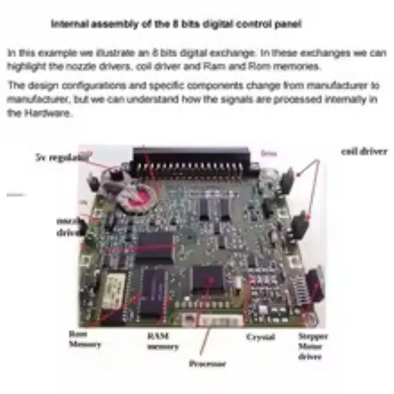 Guía de studio del corso de reparasyon de ECU 2 en 1، برنامج تلفزيوني أفرادادا دي إنموفيلزادور أوتوموتريز، تشخيص دي كوتشي،