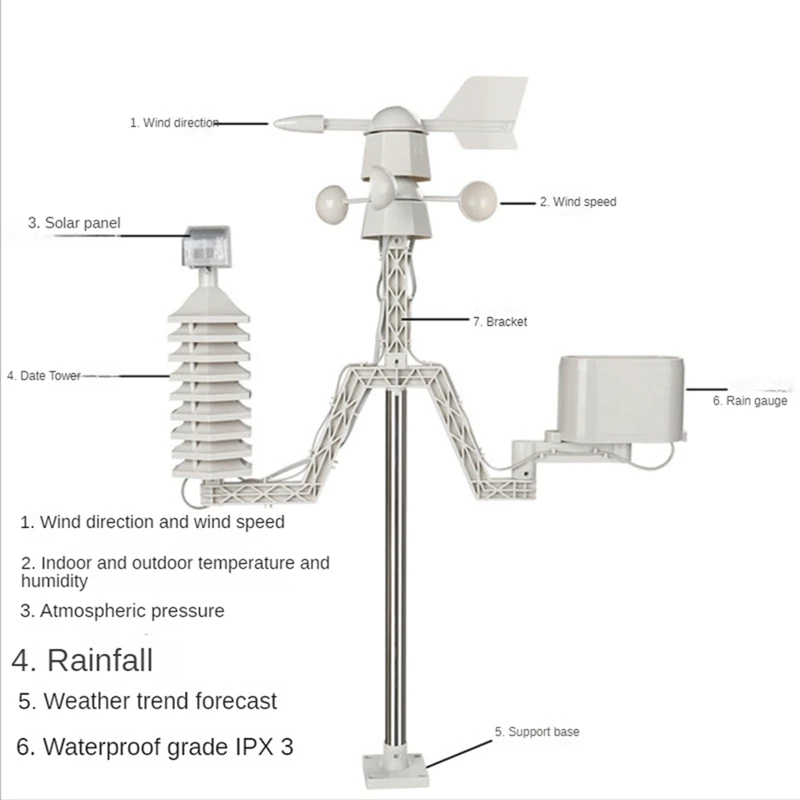 Solar Weather Station Screen Indoor Outdoor Temperature Humidity Meter Small Weather Forecast