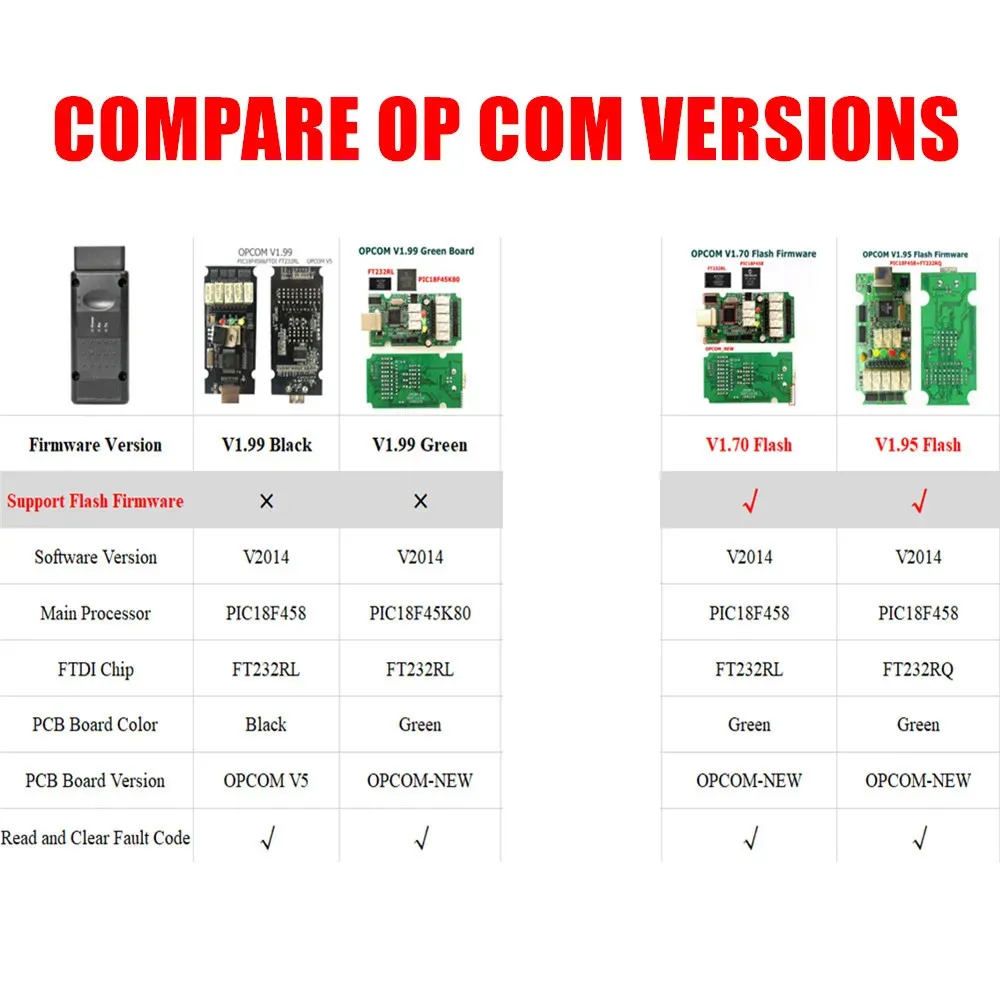 OPCOM V1.99 V1.95 V1.70 OBD2 CAN-BUS Code Reader For Opel OP COM OP-COM obd2 Diagnostic PIC18F458 FTDI Chip