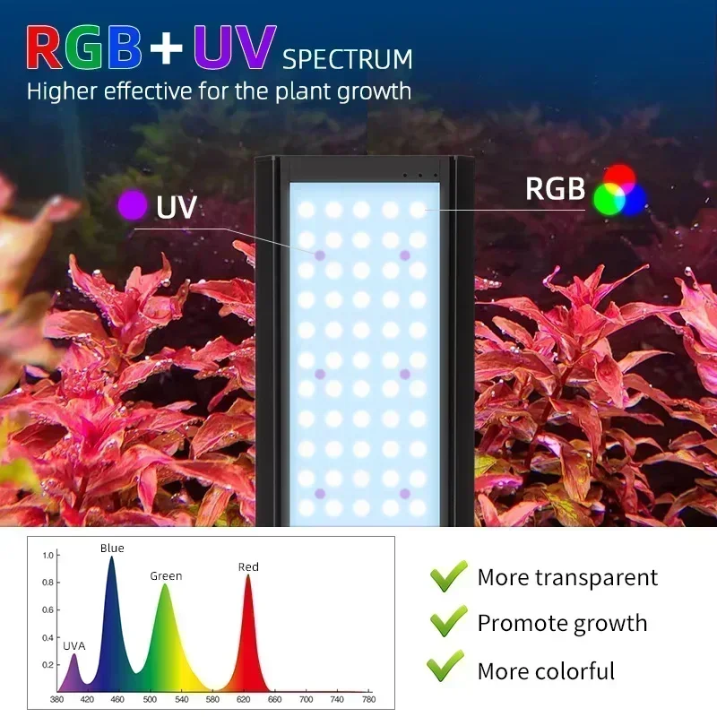 WEEK AQUA P Series Aquarium Plant Growth Light Aquatic Lighting Full Spectrum LED Panel