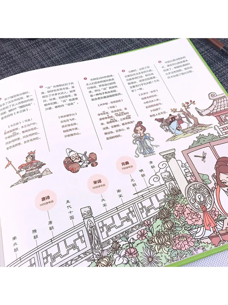 كتاب-Winshare قصائد تانغ الخاصة بنا ترسم قصائد تانغ المختلفة للأطفال #2