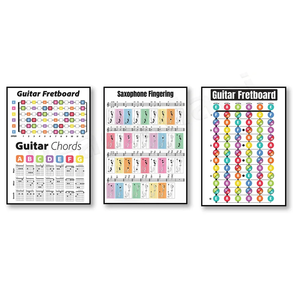 

Guitar theory, music patterns, guitar fretboard, flute fingering, saxophone fingering chart, music theory poster gift, jazz,