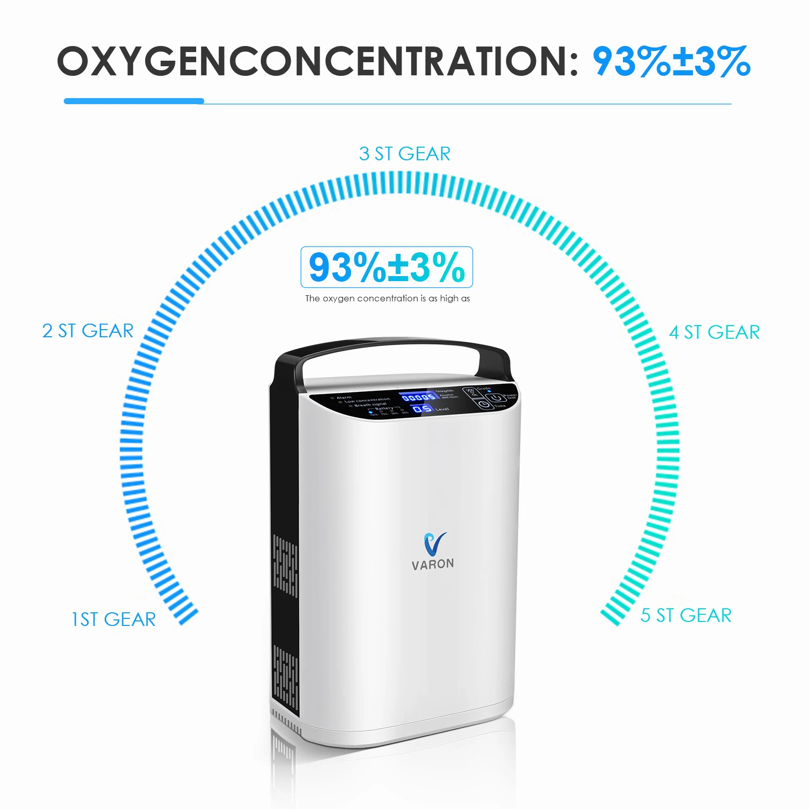 

VARON 5L 0xy-gen 93% Concentrator Machine Home Travel and Car Use 0xy-gen Concentration Pulse Flow Supply With Battery Good Gift