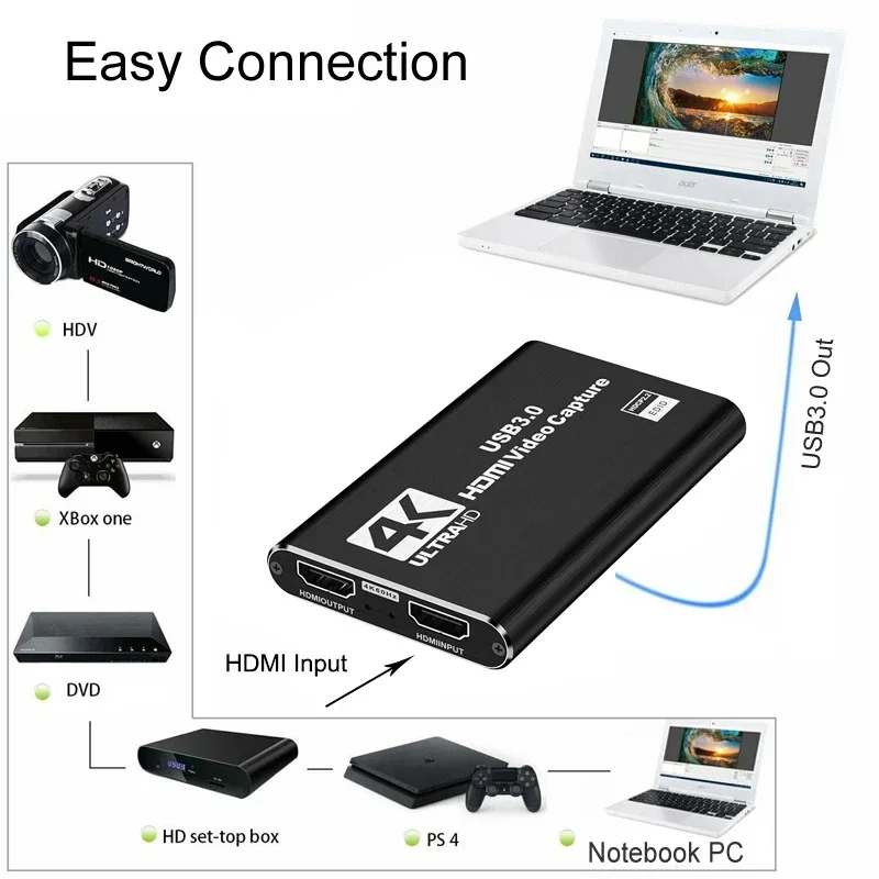 

4K 60hz Loop HDMI-compatible Video Capture Card 1080P 60fps Record USB 2.0 Game Video Grabber Support Live Streaming Mic Input