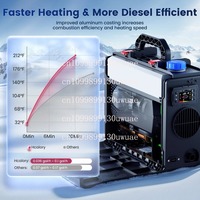 TB2 All-in-One Parking Heater 12V Portable Diesel Heater 6L Fuel Tank 2024 Upgrade 8KW bluetooth Smart Diesel Air Heater