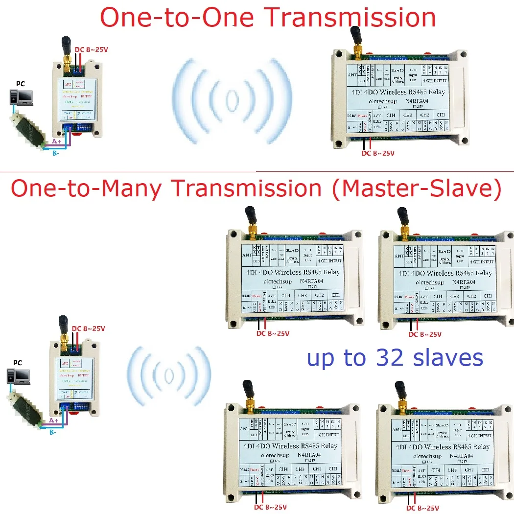 RF Master-Slave Networking Remote IO Swicth Board for PLC Motor Industrial Equipment 4DI-DO 433M Wireless RS485 Bus Relay Module