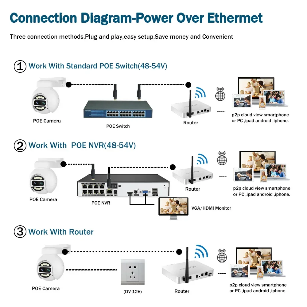 H.265 4K XMEYE 8MP POE PTZ IP كاميرا الأمن في الهواء الطلق مقاوم للماء 8X التكبير عدسة مزدوجة كشف الإنسان CCTV كاميرا مراقبة