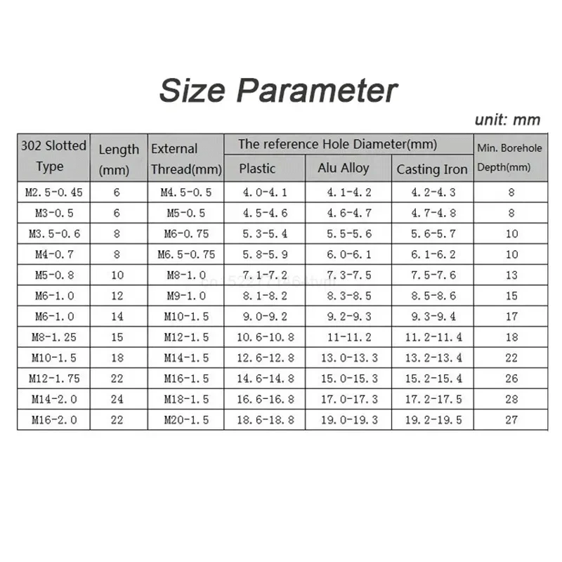 M2 M2.5 M3 M4 M5 M6 M8 M10 M12 M14 M16 Stainless steel Carbon Steel Metal Thread Repair Insert Self Tapping Slotted Threaded Nut