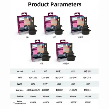 8 best sales H7 Philips dẫn đầu - №2