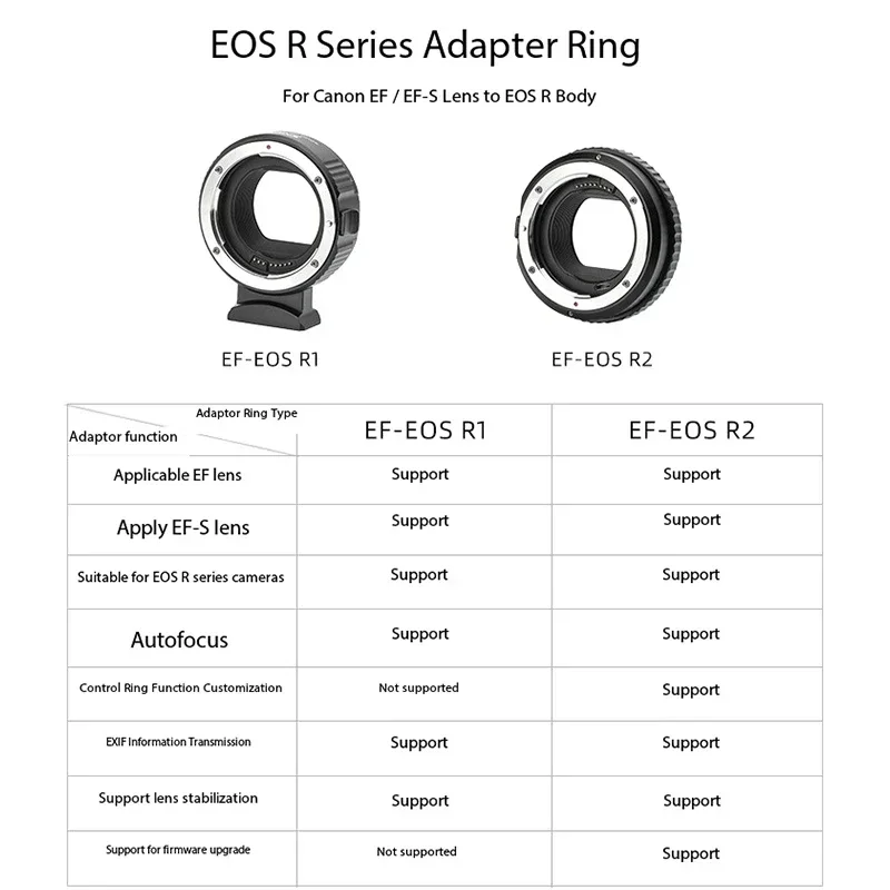 Viltrox EF-EOS R1 EF-EOS R2  Auto Focus Lens Adapter Ring For Canon EF EF-S Lens To Canon RF Camera EOS R RP R3 R5 R50 R6