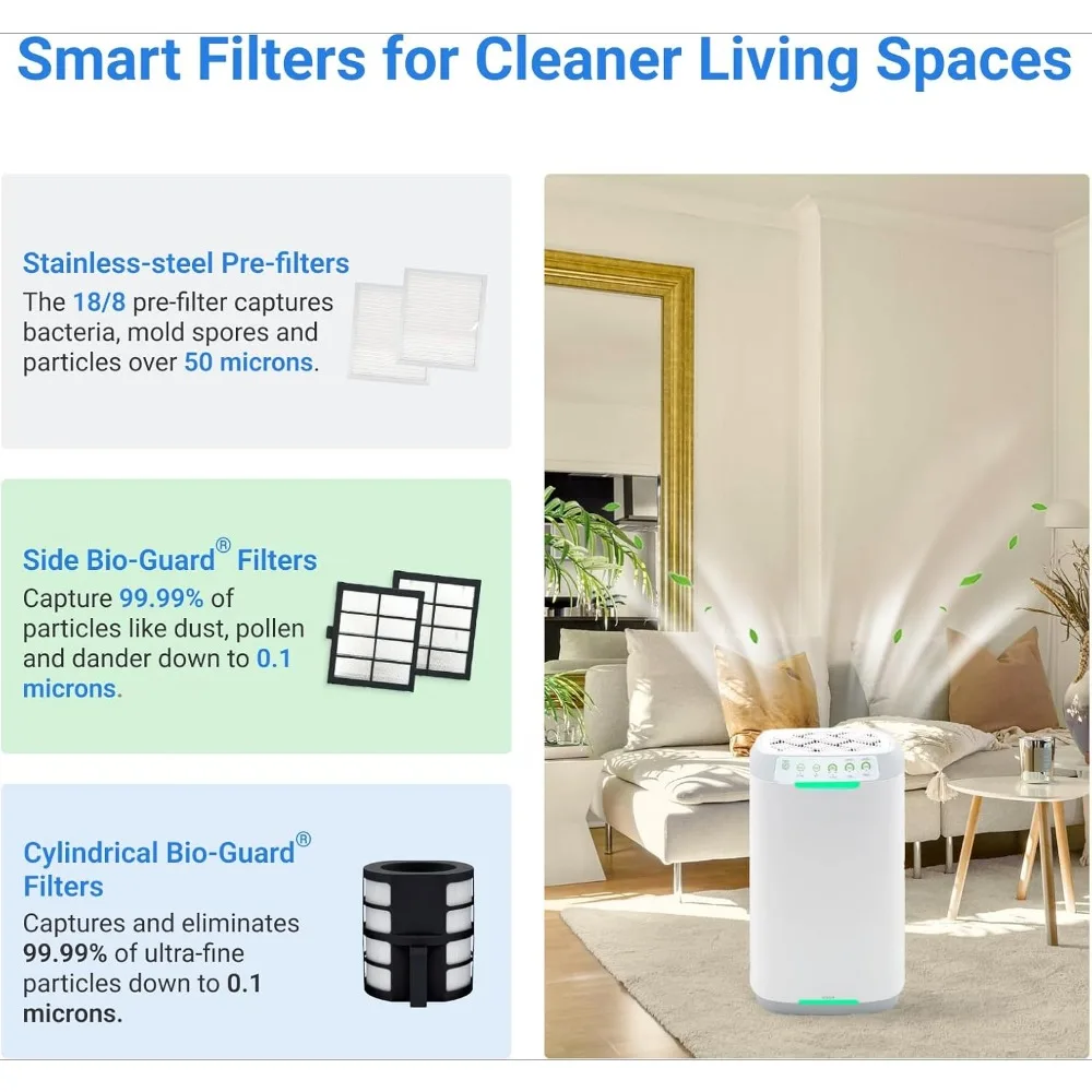 Zero Air Purifier with Washable Reusable Filters for Large Room | Smart Air Cleaners 99.9% Removal 0.1 Micron Particles