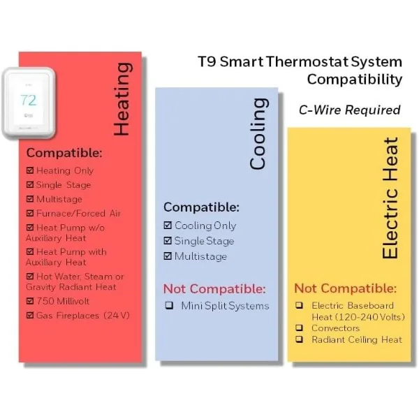 Honeywell Home T9 Wifi Slimme Thermostaat, Smart Room Sensor Klaar, Touchscreen Display, Alexa En Google Assist White