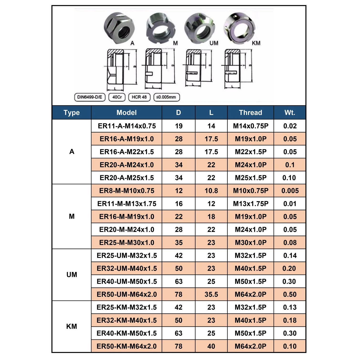 1pcs precision Balanced collet nut A UM type ER11 - ER32 spring collect nut clamping for CNC milling engraving machine